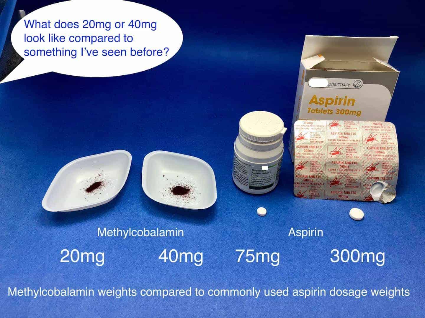 40mg of B12 is a tiny amount to the human eye. Here's what it looks like compared to aspirin tablets.