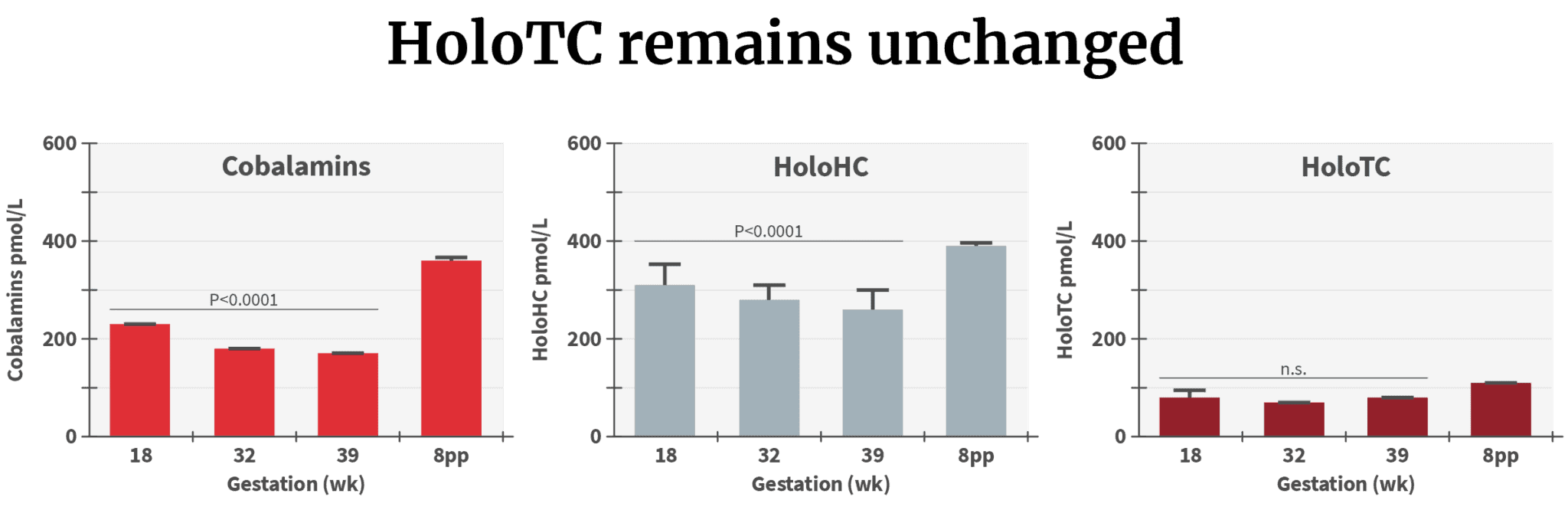 Optimal B12 Levels For Females Full Explanation • PA Relief