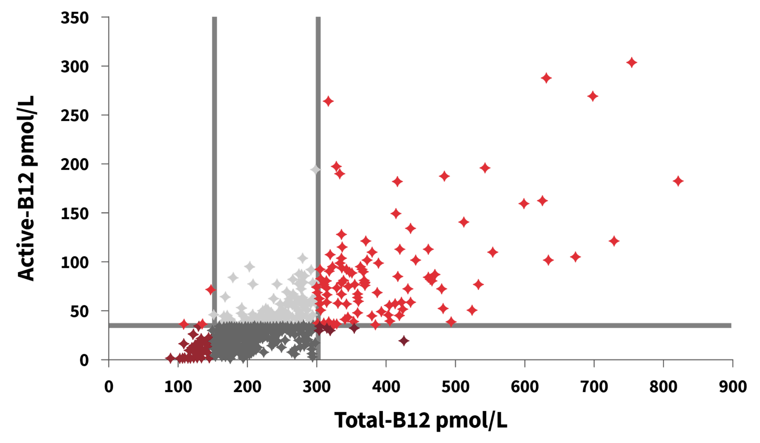 Optimal B12 Levels For Females Full Explanation • PA Relief
