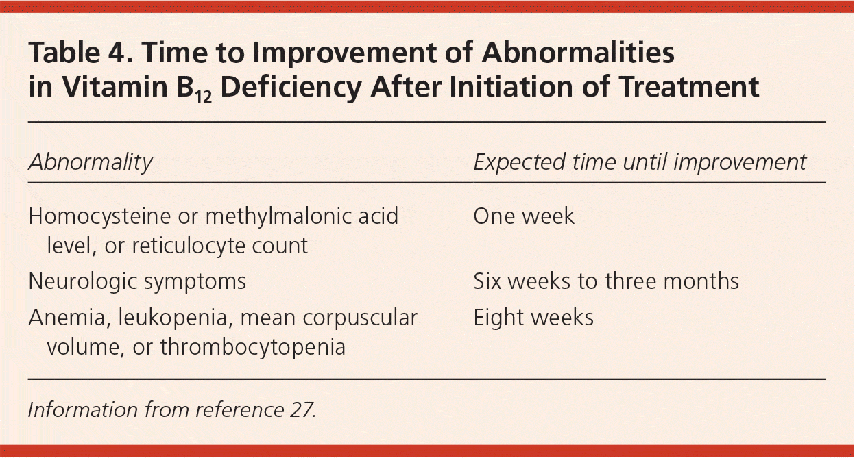 Time to improvement of abnormalities in vitamin B12 deficiency after initiation of treatment